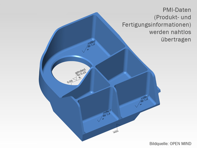 pmi datenübertragung open mind